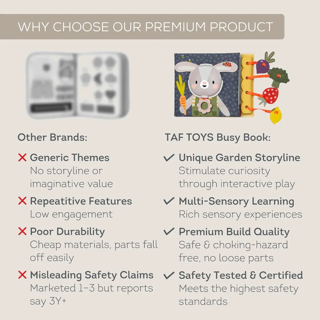 13955 - Baby's 1st Busy Book amazon pics 2000x2000-06 copy.webp