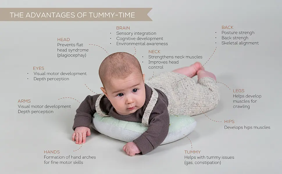 13435 - tummy time kit amazon A+-06 970x600.webp